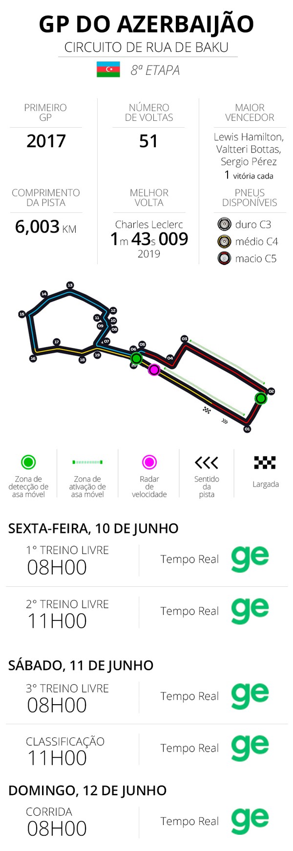 FÓRMULA 1 – Resultado Treinos Livres 1 – GP do Azerbaijão / Baku – 2022 -  Tomada de Tempo