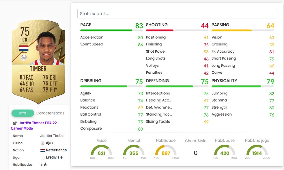 EA Sports FIFA 22 tem descontos imperdíveis para o final de ano; veja os  jogadores mais rápidos do jogo - Lance!