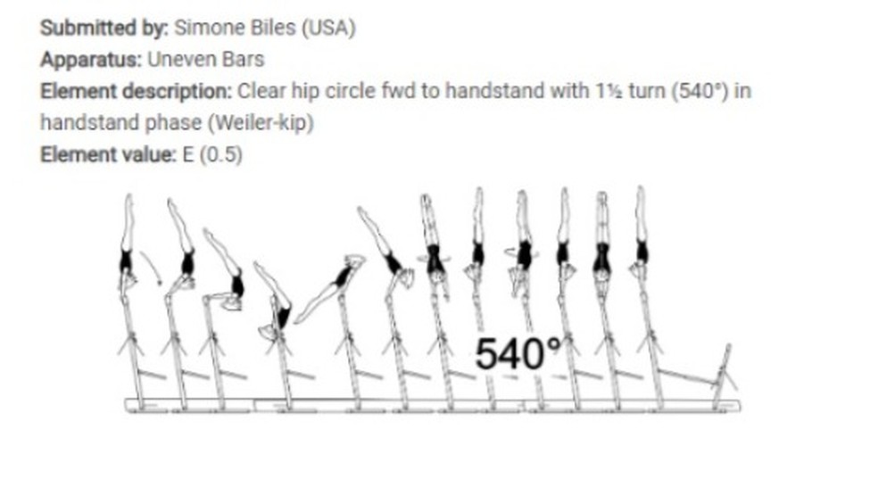 Veja o movimento da performance nas barras, submetida por Biles — Foto: Reprodução