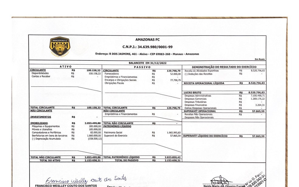 Balan&ccedil;o financeiro Amazonas 2022 &mdash; Foto: Divulga&ccedil;&atilde;o/AMFC