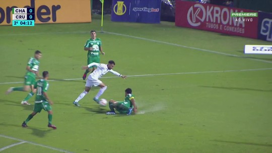 Vídeos mais assistidos da Chapecoense