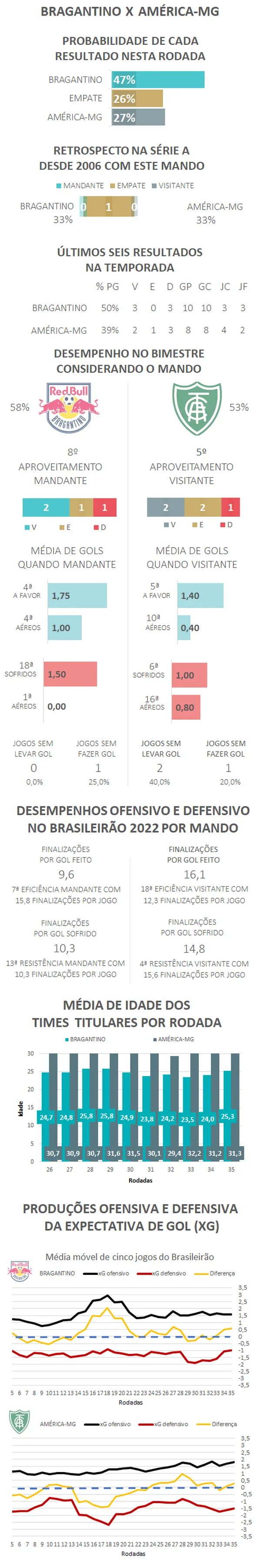Os times brasileiros chegam fortes nesse torneio”: Maia sobre a pressão  sobre os novatos e adaptação à elite do Brasil — SiegeGG