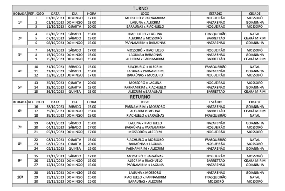 Tabela da segunda divisão do Campeonato Potiguar 2023 — Foto: Reprodução
