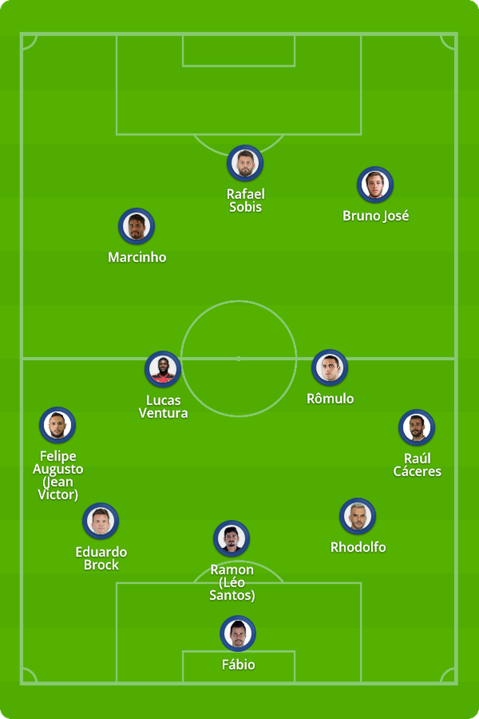 Classificações de Real Madrid x Rayo Vallecano
