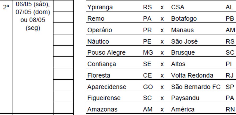 Veja os resultados e a classificação da Série C do Brasileiro 2023