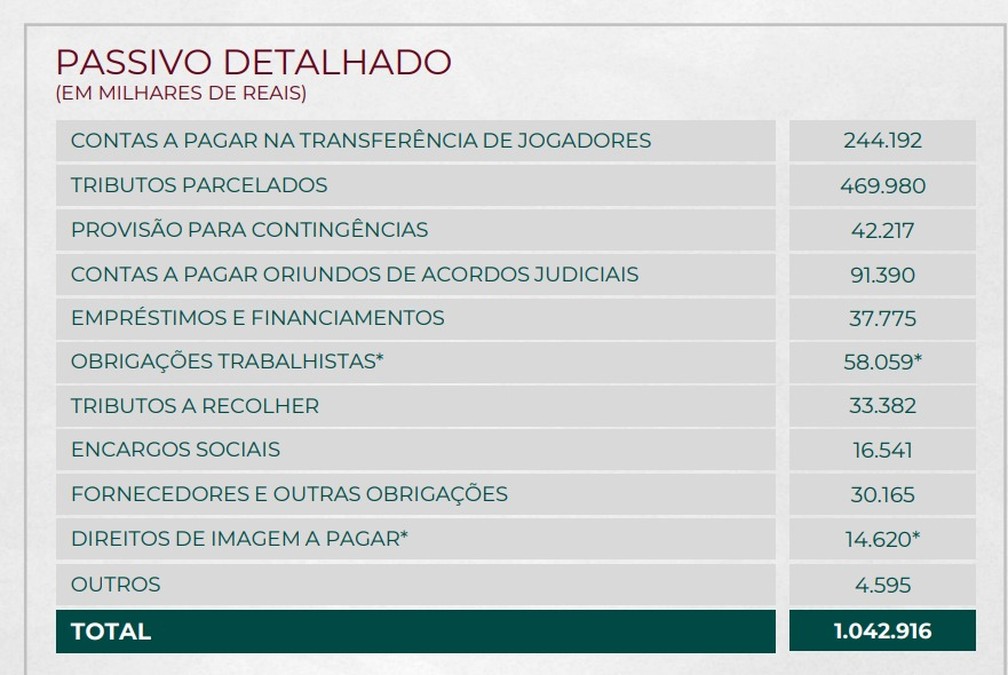 Balan�o do Fluminense; veja principais pontos � Foto: Reprodu��o