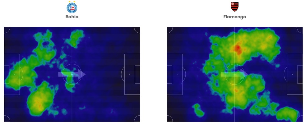 Veja o mapa de calor das duas equipes no jogo entre Bahia e Flamengo — Foto: Footstats