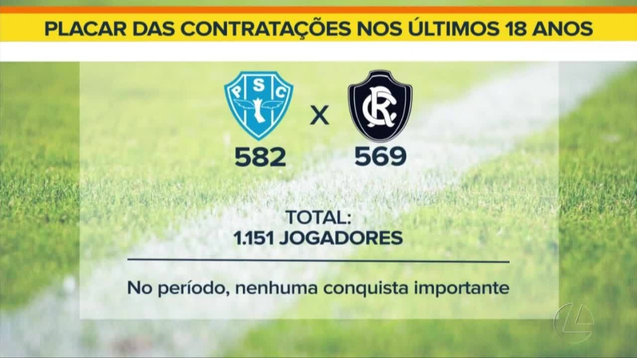 Ferreira mostra exagero no número de contratações de Remo e Paysandu nos últimos anos