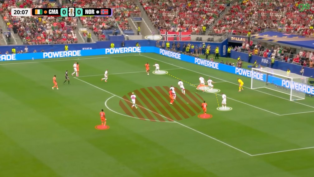 Recomposição defensiva da Noruega — Noruega na Copa