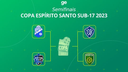 Copa Espírito Santo Sub-17 2023: Definidos os confrontos das semifinais