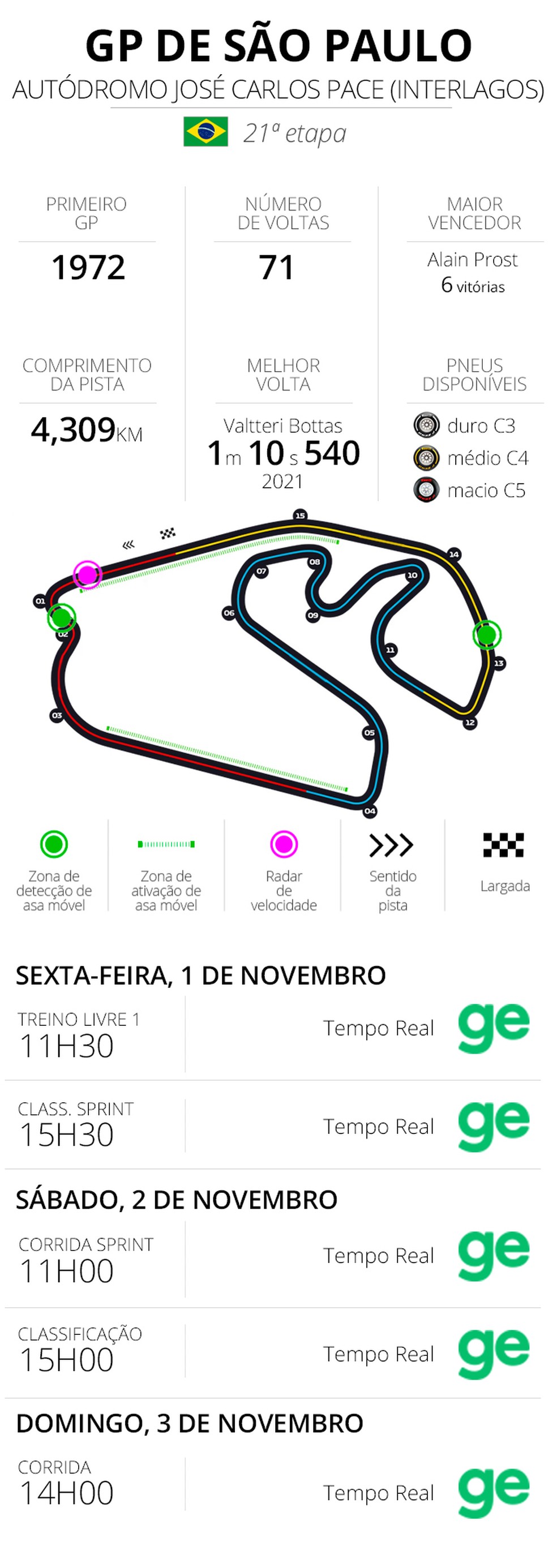 Infos e horários do GP de São Paulo da F1 em 2024 — Foto: Infoesporte
