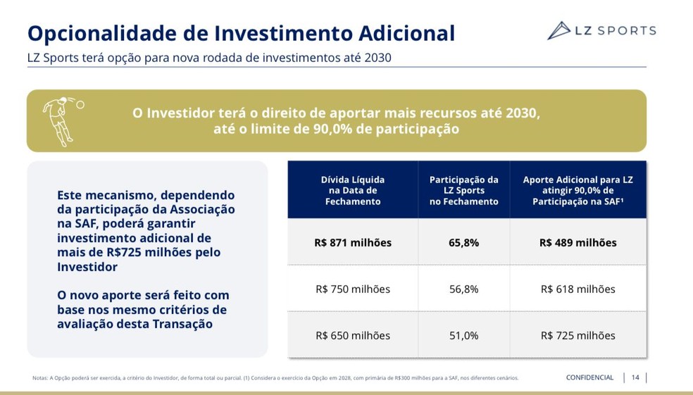 Fluminense projeta redução da dívida em 2025, o que terá impacto na venda da SAF; entenda