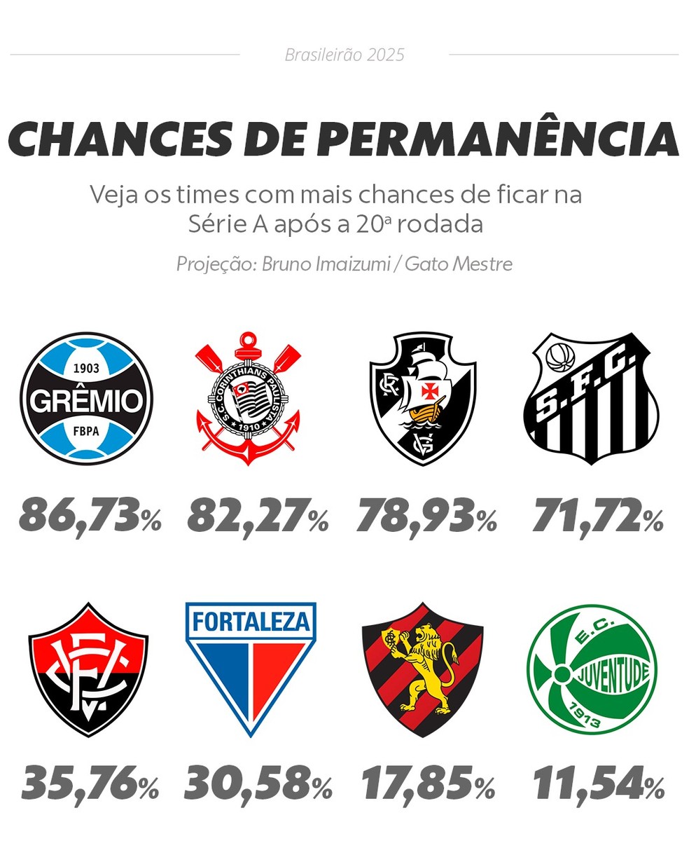  — Foto: Info Esporte