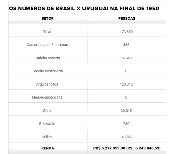 Racing: Tabela, Estatísticas e Jogos - Uruguai