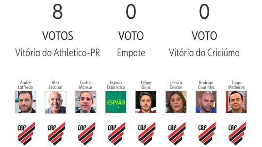 Palpite ge 2024: veja as apostascasino papresentadores e comentaristas para 8ª rodada do Brasileirão