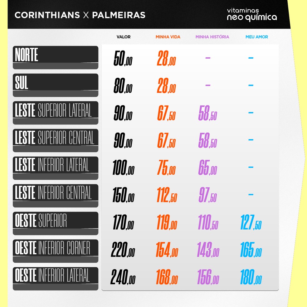 Preços dos ingressos para Corinthians x Palmeiras — Foto: Divulgação