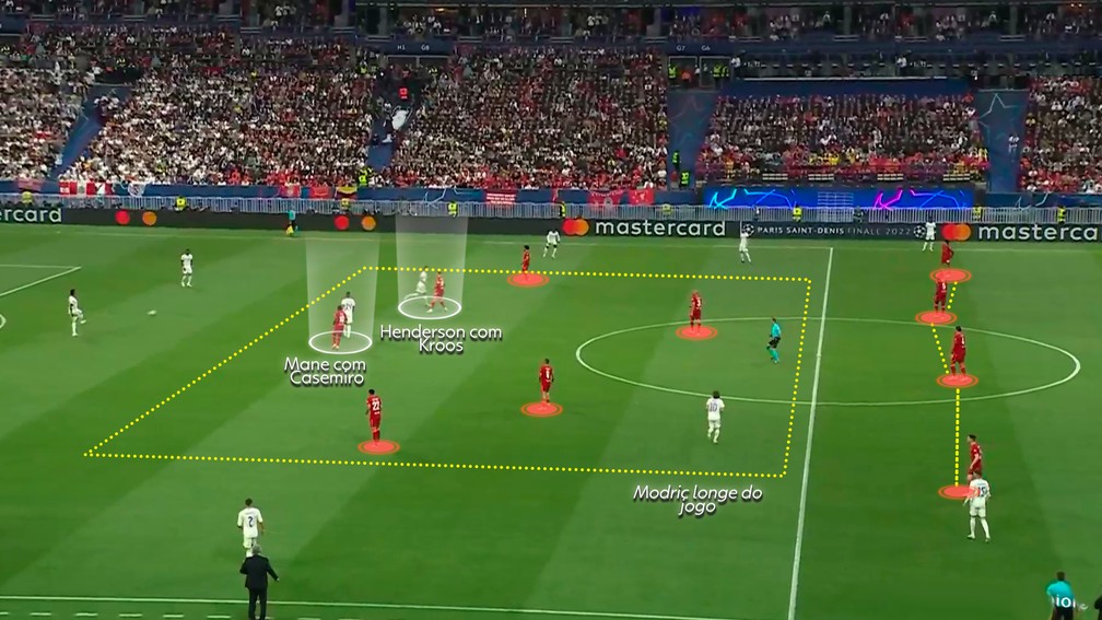 Entenda o xadrez tático de alto nível que garantiu a La 14 para o Real  Madrid, Painel Tático