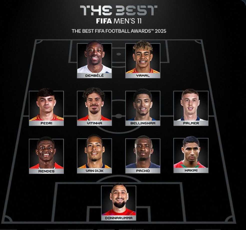 Seleção masculina do ano no Fifa The Best — Foto: Reprodução / Fifa