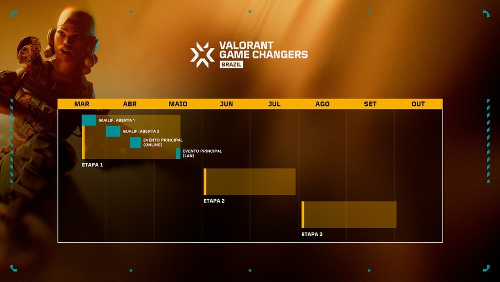Game Changers Brazil 2024 tem formato revelado; confira