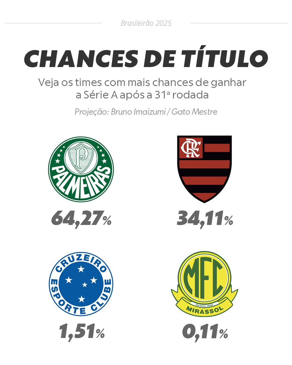  — Foto: Info Esporte