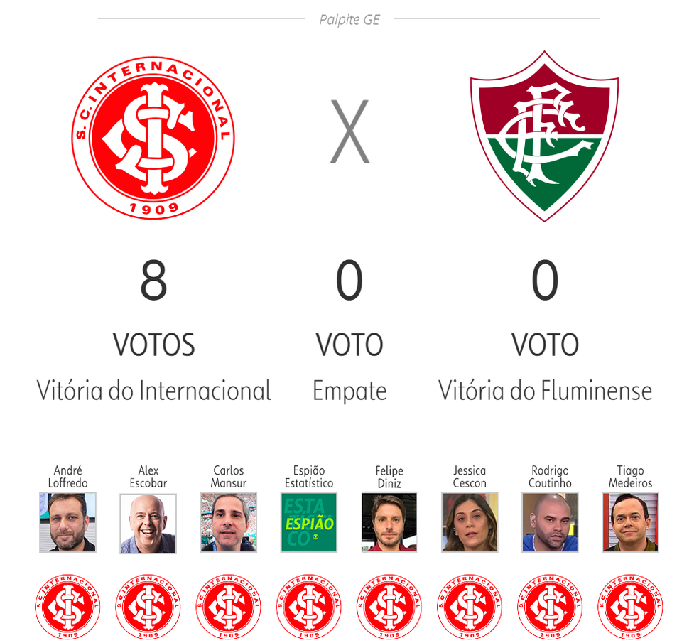 Internacional x Fluminense — Foto: ge