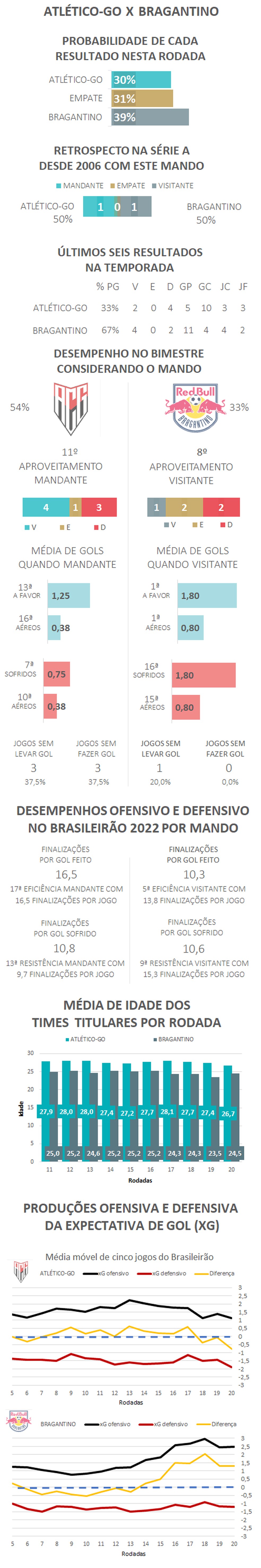 Veja quem joga hoje pelo brasileirão na série A - Amambai Notícias