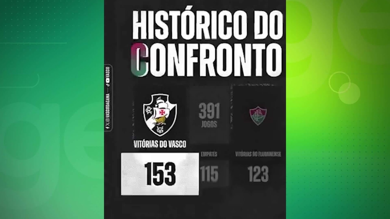 Vasco provoca Fluminense nas redes com série C e histórico do clássico: ‘Bênção pro papai’