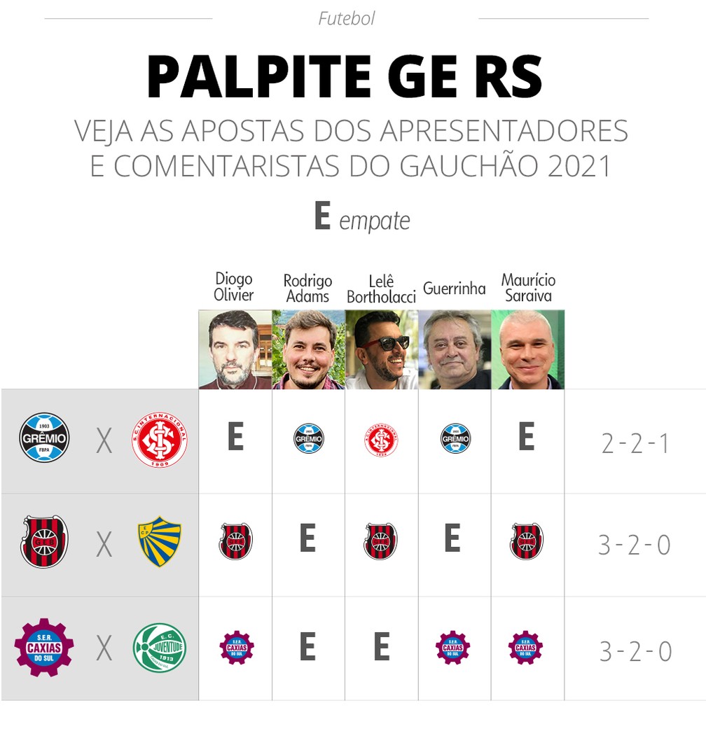 Comentaristas apontam Cruzeiro e Santos como favoritos ao título