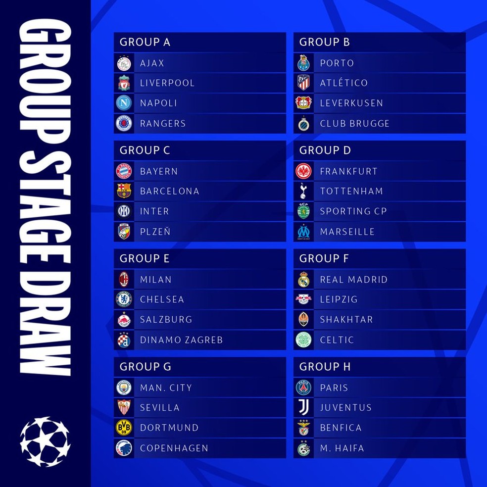 Uefa sorteia os grupos da temporada 2022/23 da Champions League - Lance!