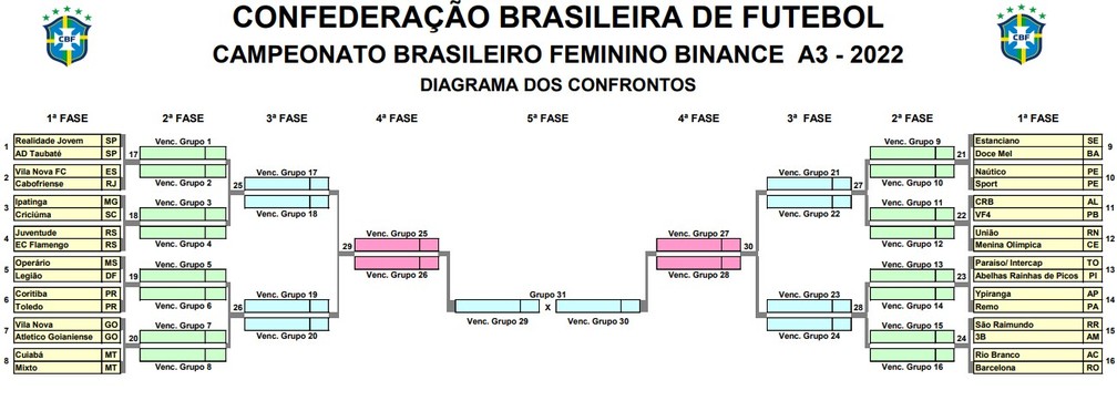 CBF define tabelas das Séries A2 e A3 do Brasileirão Feminino