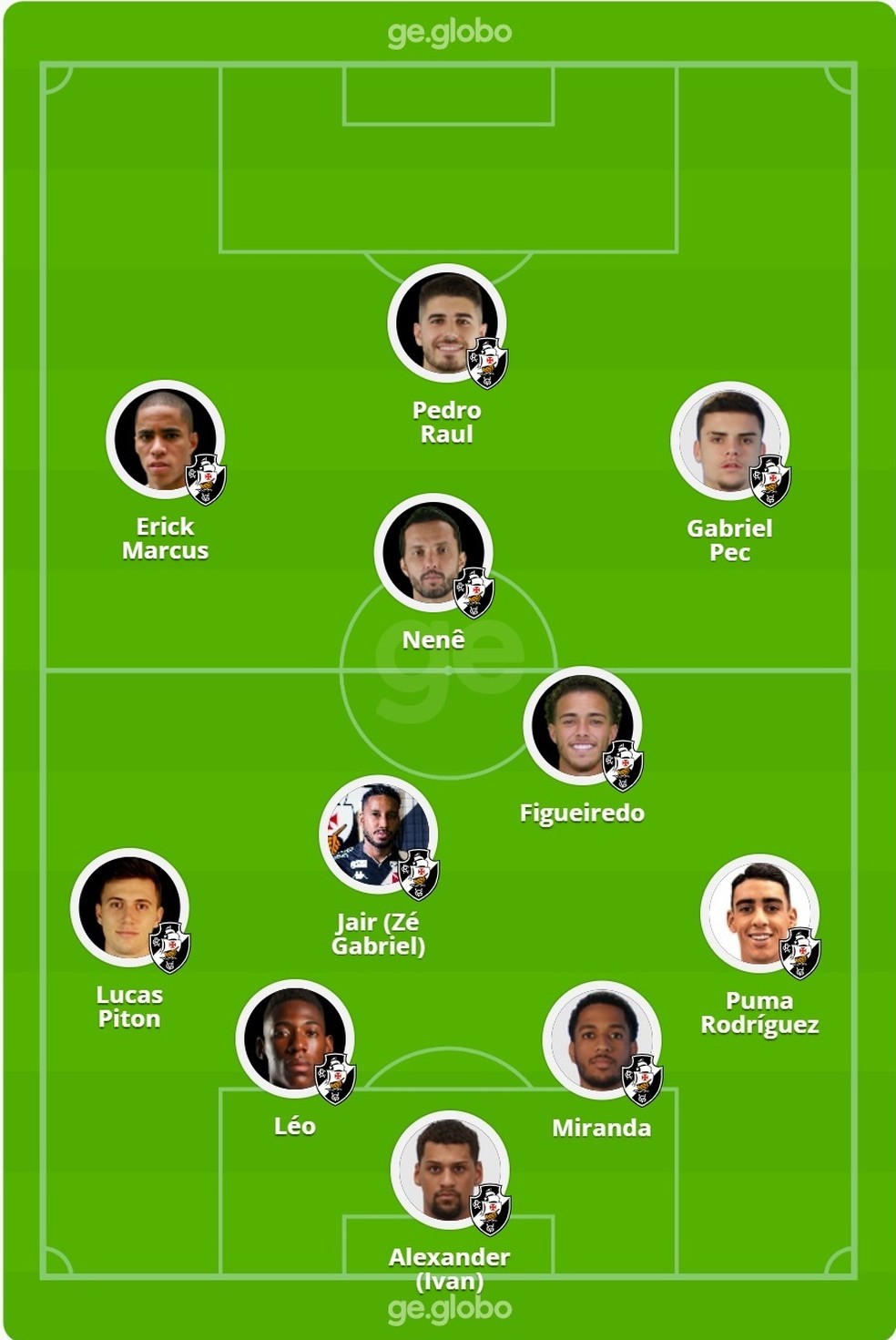 Inter Miami x Vasco – Dica, palpite e prognóstico – 21/01 - Quinto Quarto