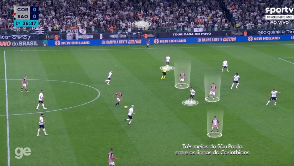 São Paulo chegava no ataque com jogadores livres — Foto: Reprodução