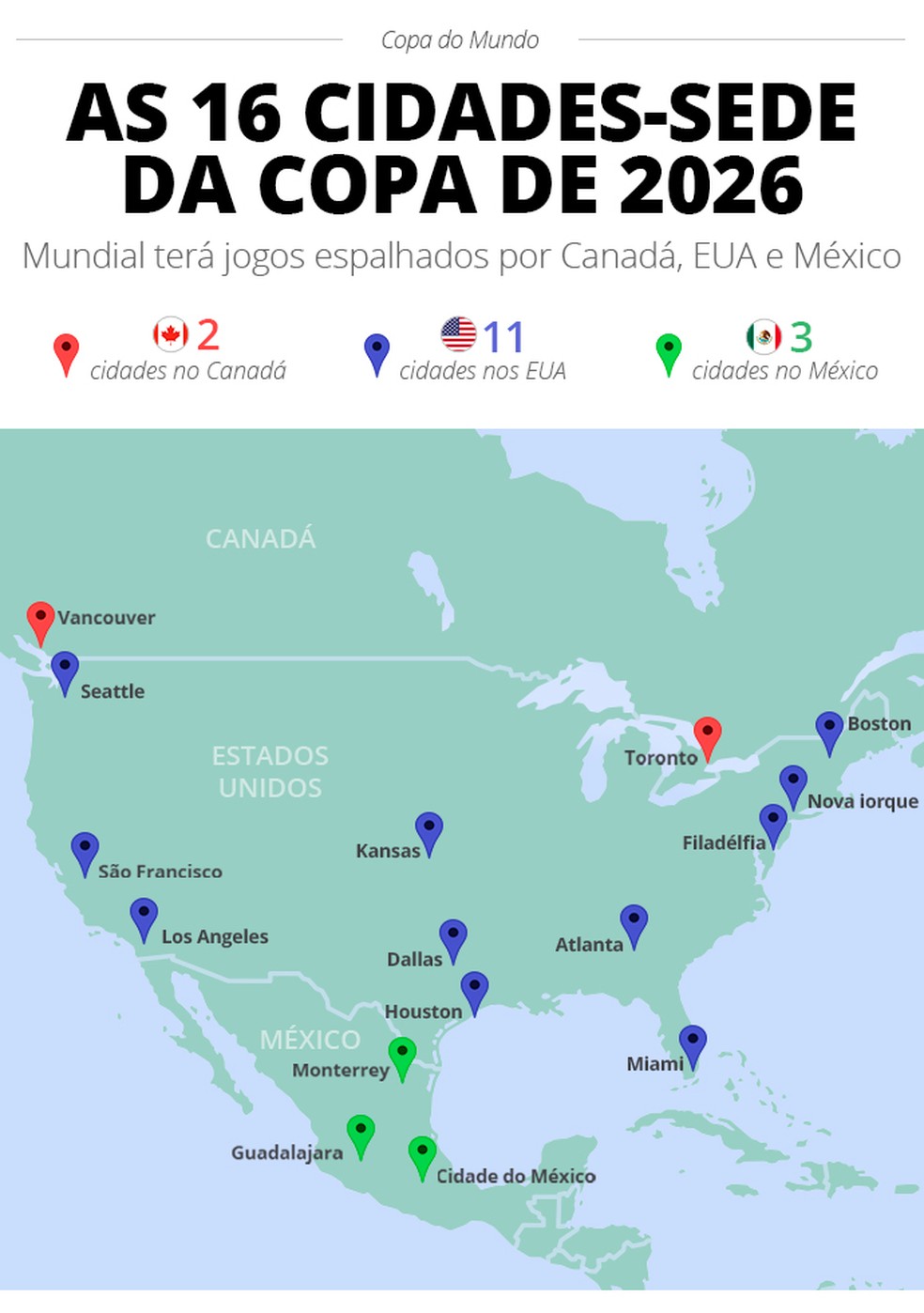 Copa do Mundo de 2026 terá 48 seleções e será disputada nos EUA, Canadá e  México - Tabela do Brasileirão