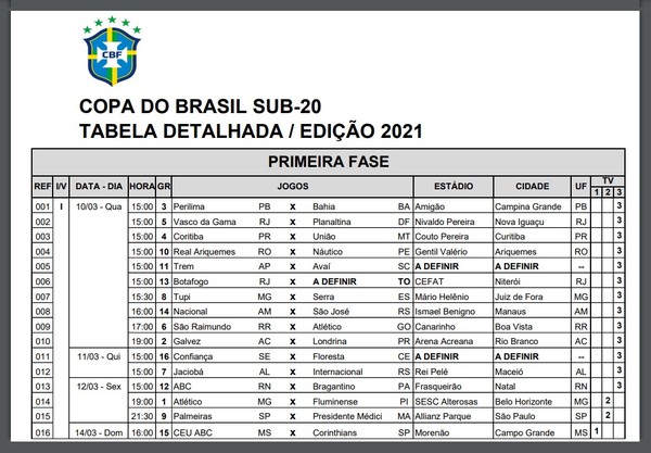 Tabela da 2ª fase do Brasileiro feminino sub-20 2022! - Araraquara News