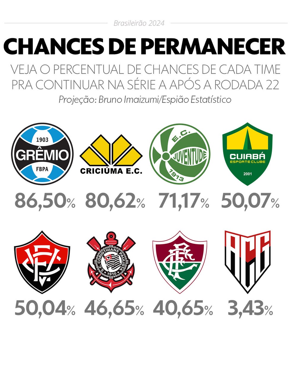  — Foto: Info esporte