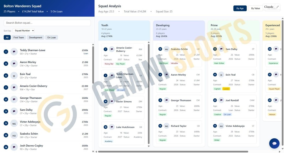 Ferramenta de análise de dados com informações de jogadores