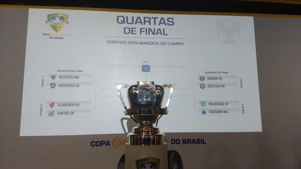 Com clássico paulista, quartas de final da Copa do Brasil são sorteadas;  veja os confrontos - Folha PE