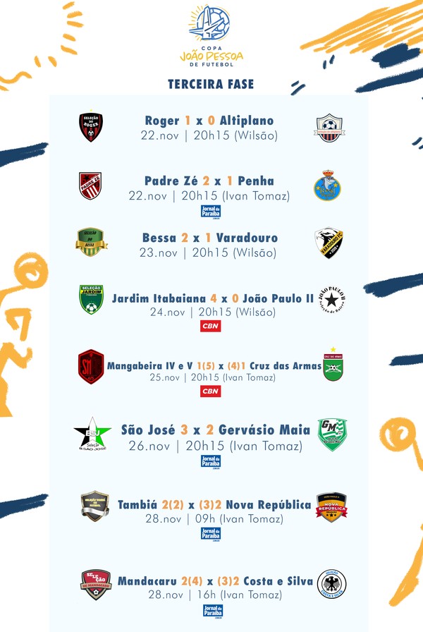 Veja os resultados dos primeiros jogos da Copa AMAV 2022 de Futebol Amador
