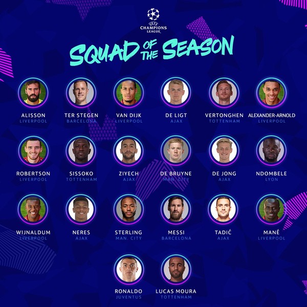 Uefa aponta elenco ideal da Champions com Messi Cristiano Ronaldo