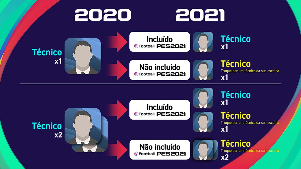 PES Mobile 2021: como baixar e jogar o game grátis para Android e iPhone