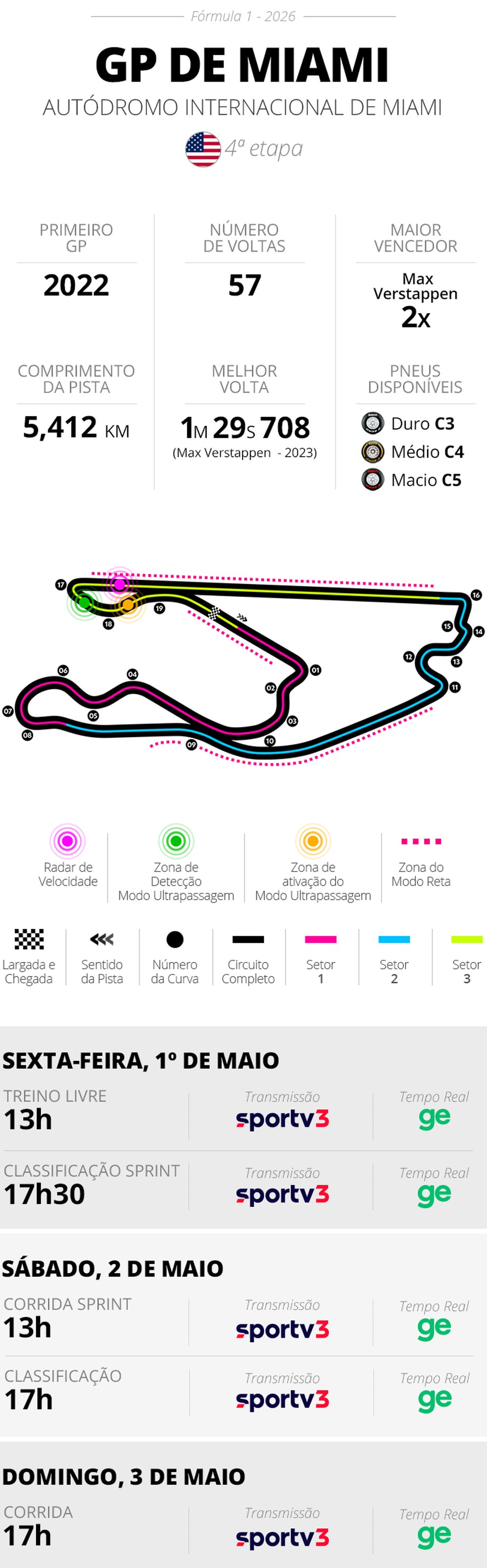 Infos e horários GP de Miami de F1 — Foto: Infoesporte