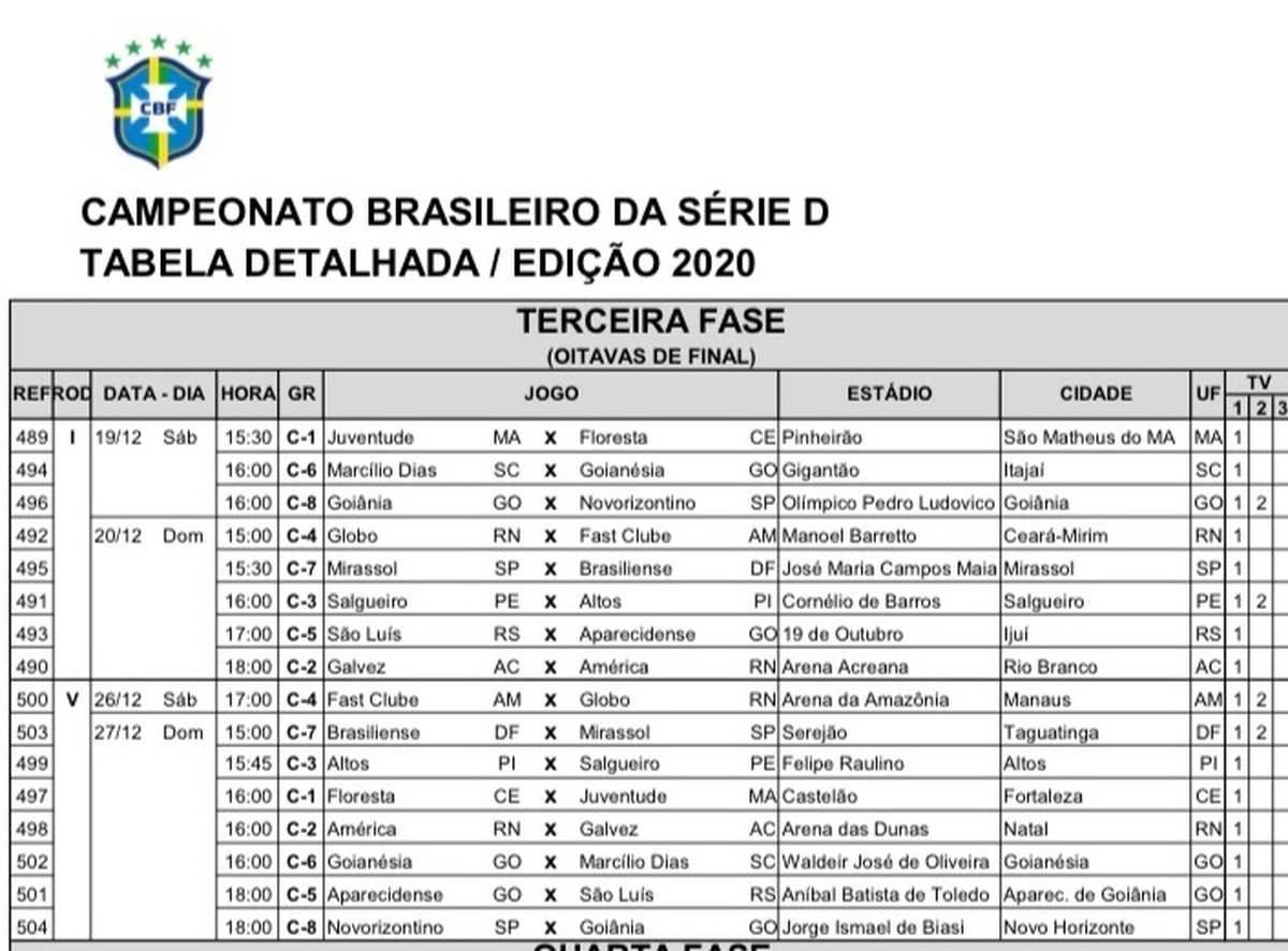 CBF confirma datas, horários e locais dos jogos das oitavas de final da ...