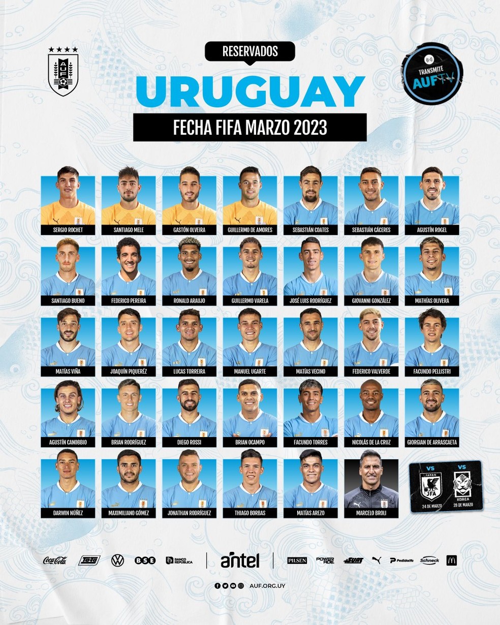 Uruguai divulga convocação para as Elminatórias com jogadores de
