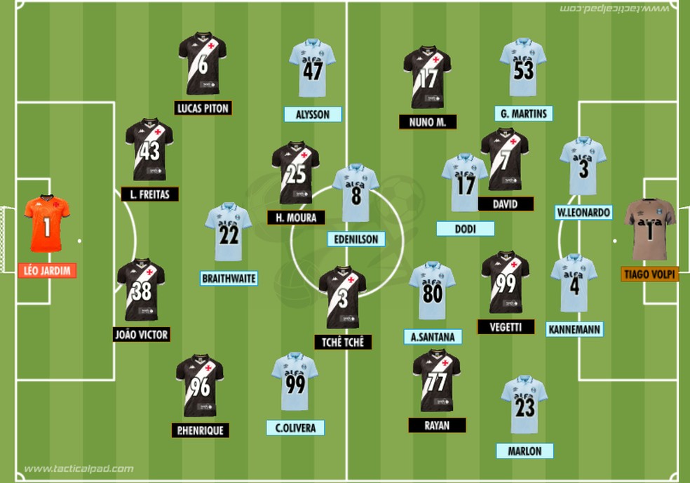 Como Vasco e Grêmio iniciaram o duelo válido pela 15ª rodada do Brasileirão 2025