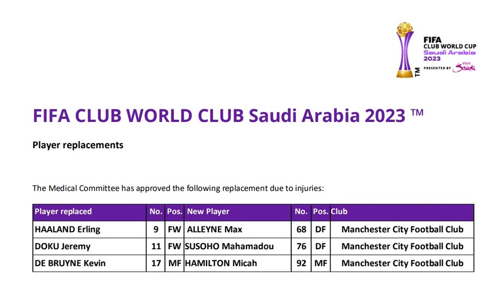 Documento da Fifa informa as substituições feitas na lista de inscritos do Manchester City: Haaland, Doku e De Bruyne fora — Foto: Reprodução/Fifa