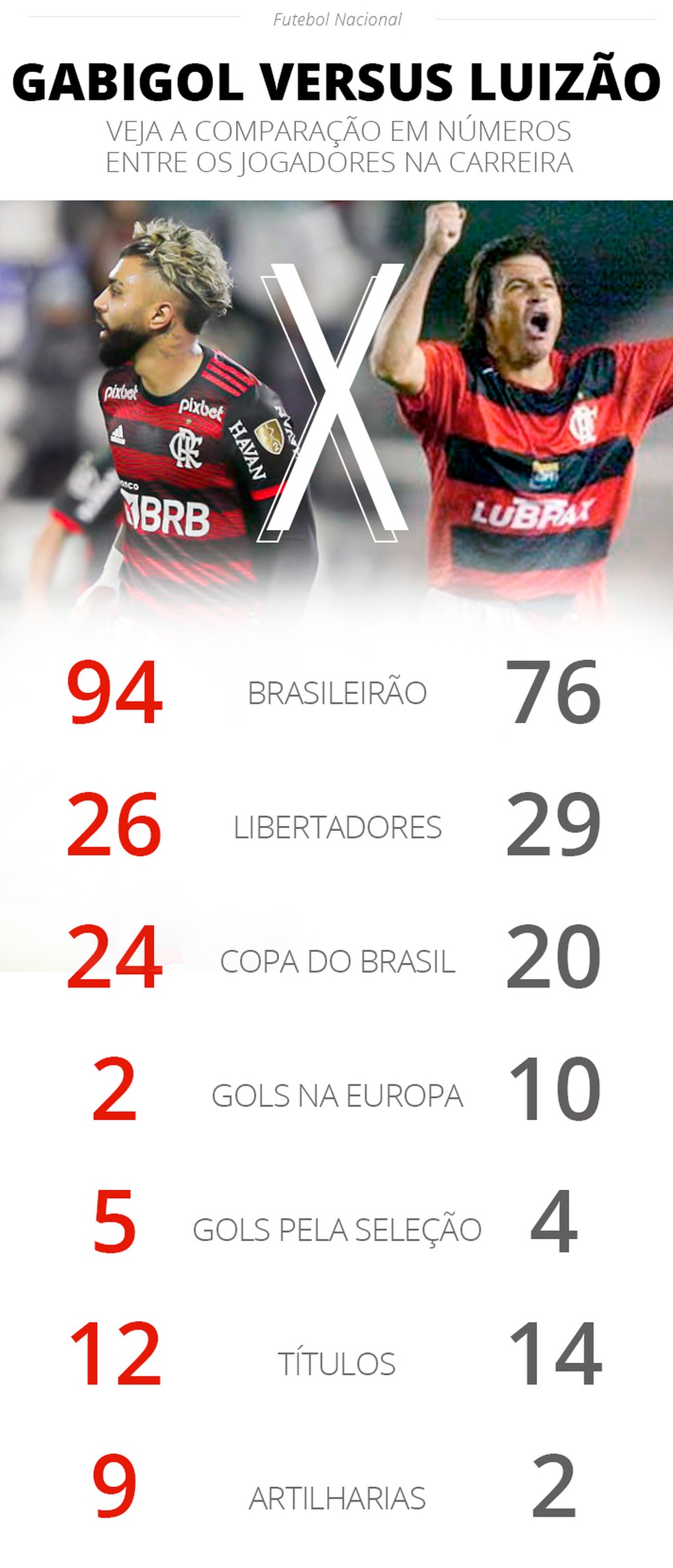 Quantos gols Gabigol marcou na carreira?