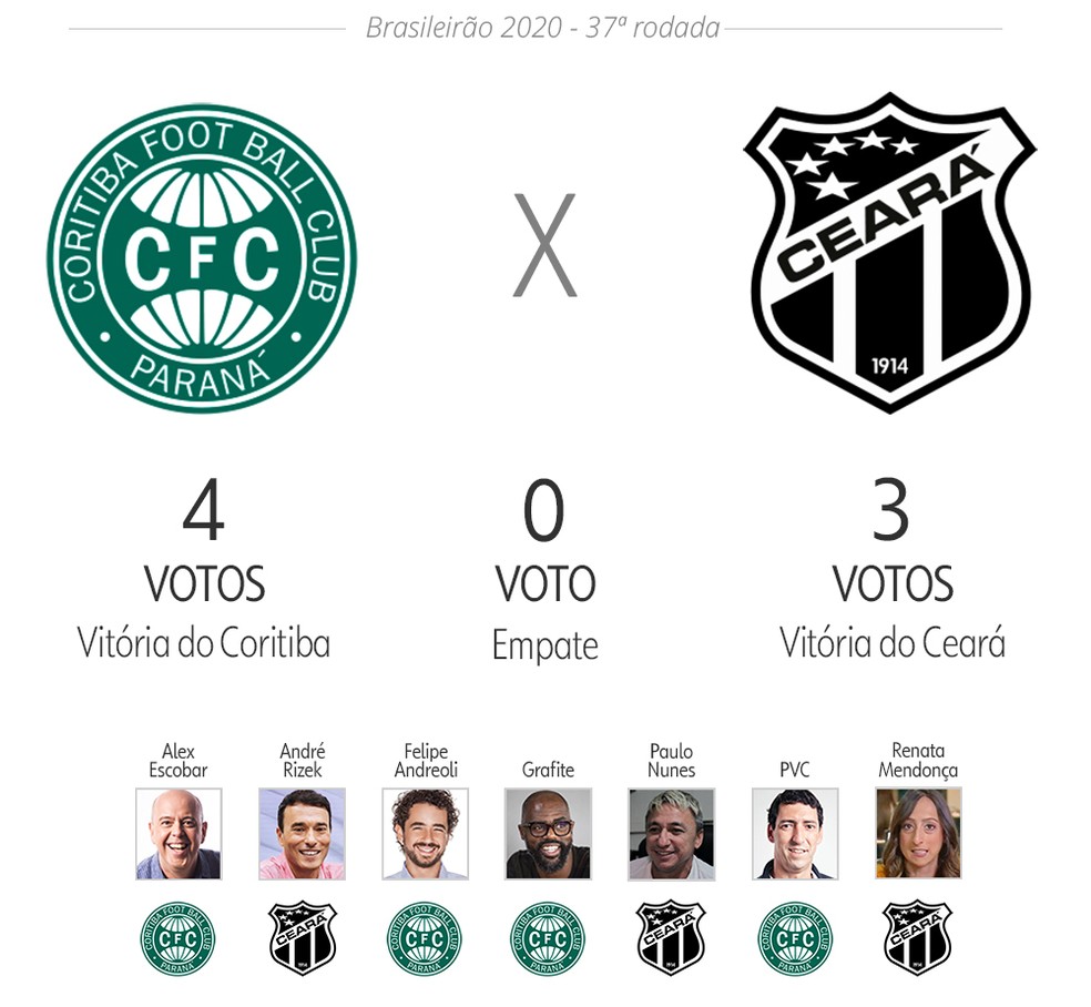 Os palpites para os jogos da 37ª rodada do Campeonato Brasileiro
