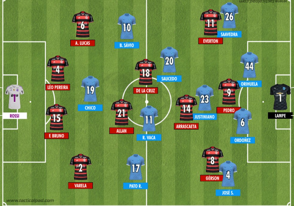 Como Flamengo e Bolivar iniciaram o duelo válido pela 5ª rodada do Grupo E da Libertadores 2024 — Foto: Rodrigo Coutinho