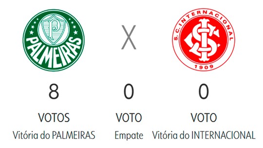Palpite ge: Palmeiras é a única unanimidade entre palpiteiros para a 23ª rodada - Palmeiras é a única unanimidade entre os palpiteiros; Vasco e Bragantino são favoritos