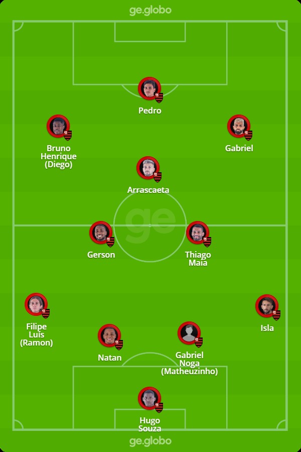 Escalações De Flamengo X Independiente Del Valle